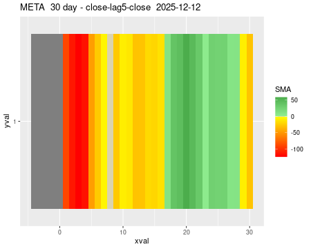 META_30daySMA5_lag5.png