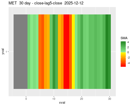 MET_30daySMA5_lag5.png