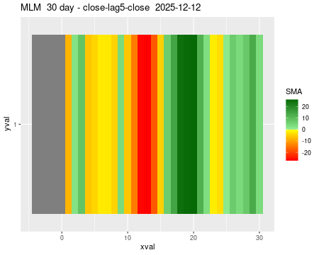 MLM_30daySMA5_lag5.png