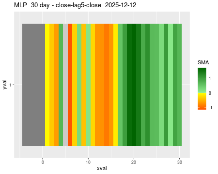 MLP_30daySMA5_lag5.png
