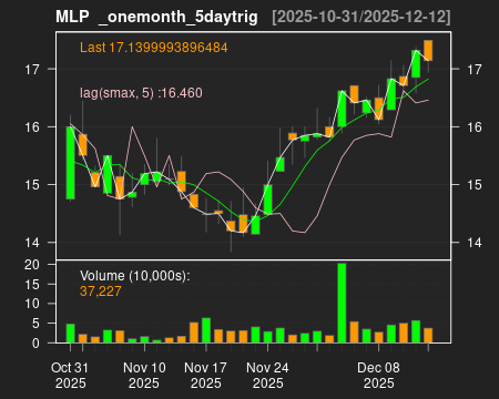 MLP_onemonth_5daytrig.png