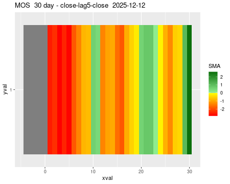 MOS_30daySMA5_lag5.png