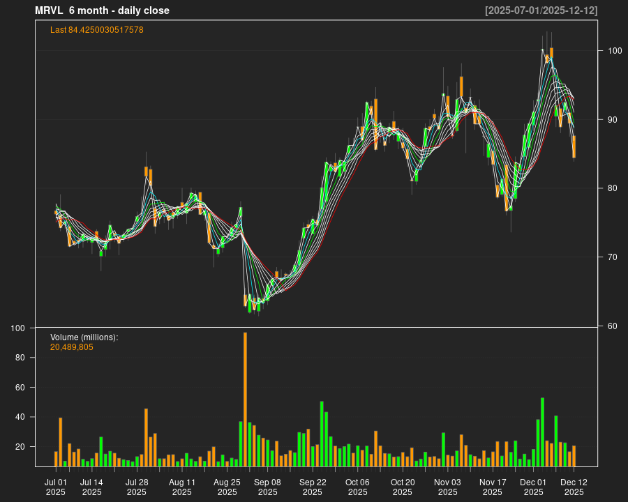 MRVL_6month.png