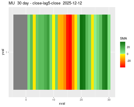 MU_30daySMA5_lag5.png