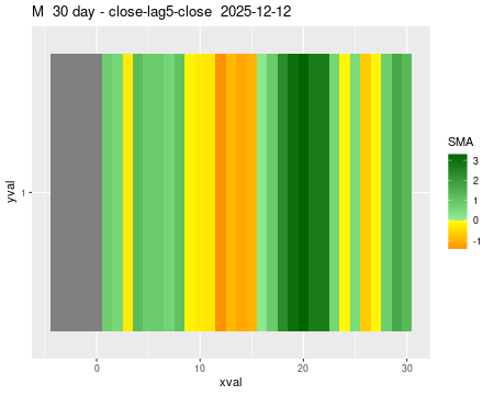 M_30daySMA5_lag5.png