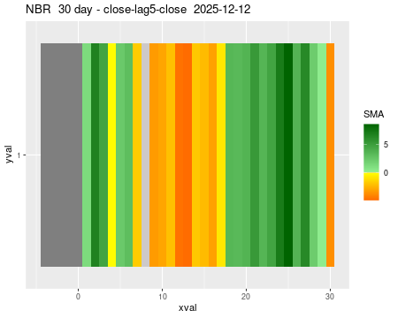 NBR_30daySMA5_lag5.png