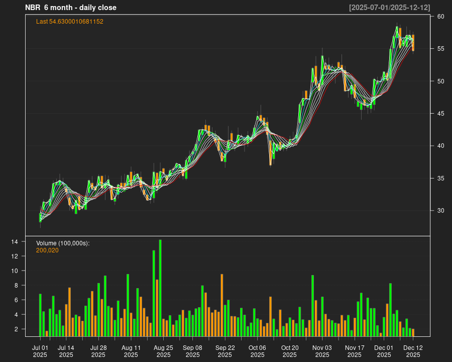 NBR_6month.png
