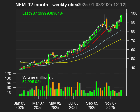 NEM_12month.png