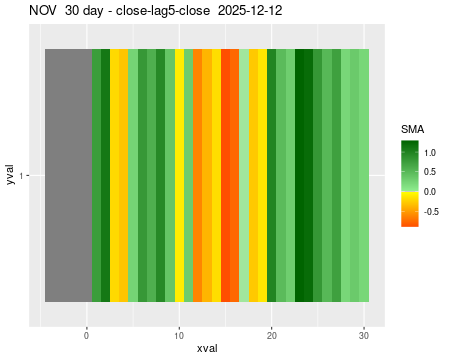 NOV_30daySMA5_lag5.png