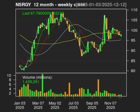 NSRGY_12month.png