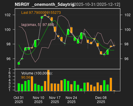 NSRGY_onemonth_5daytrig.png