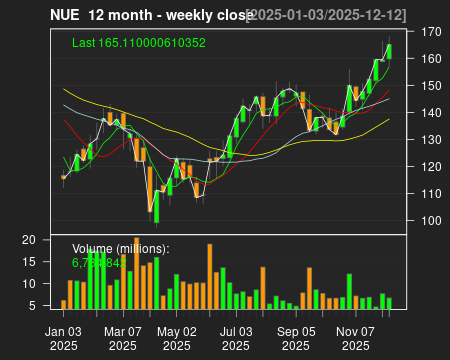 NUE_12month.png