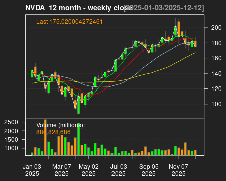 NVDA_12month.png