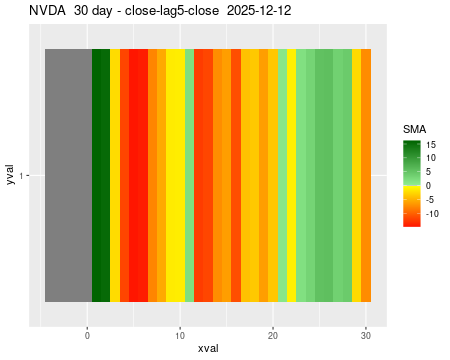 NVDA_30daySMA5_lag5.png