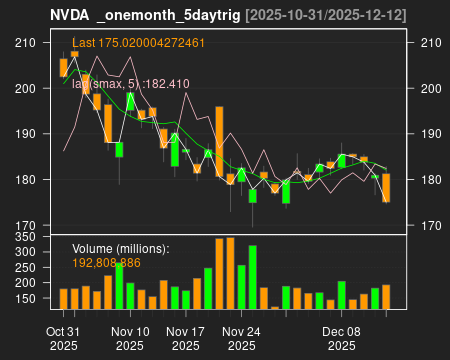 NVDA_onemonth_5daytrig.png