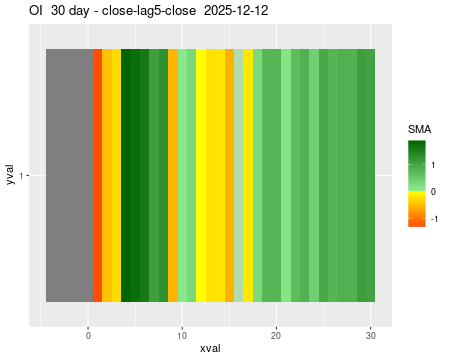 OI_30daySMA5_lag5.png