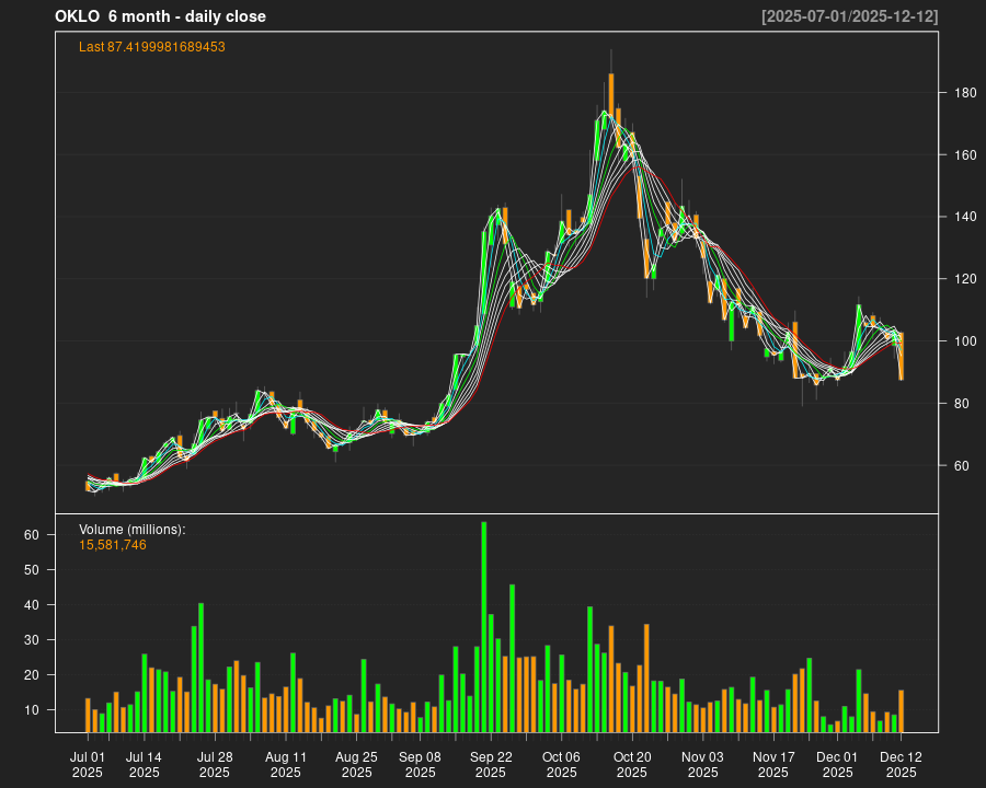 OKLO_6month.png