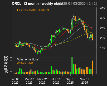 ORCL_12month.png