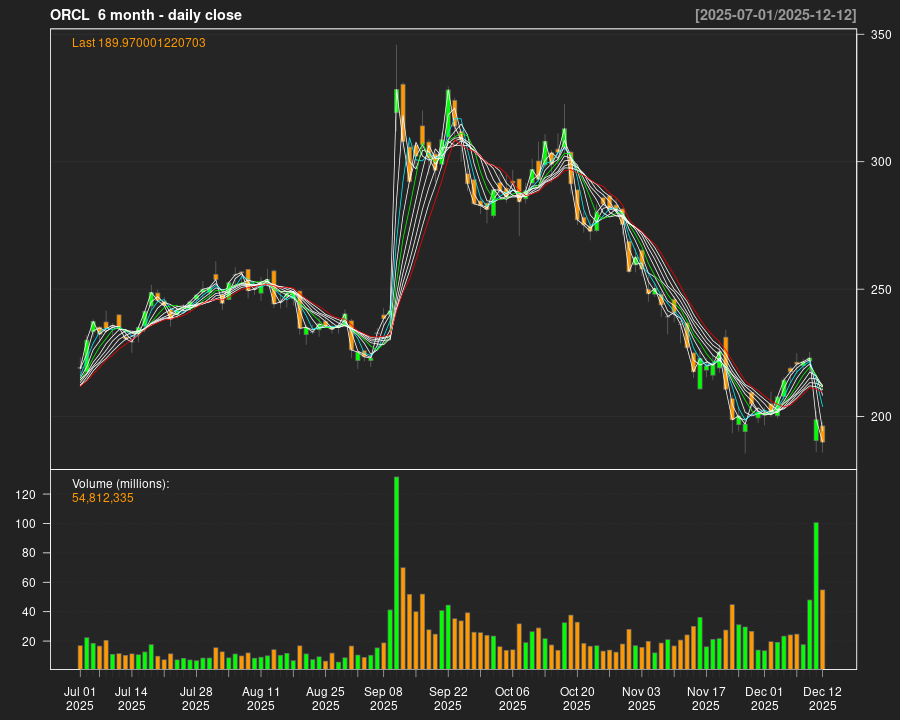 ORCL_6month.png