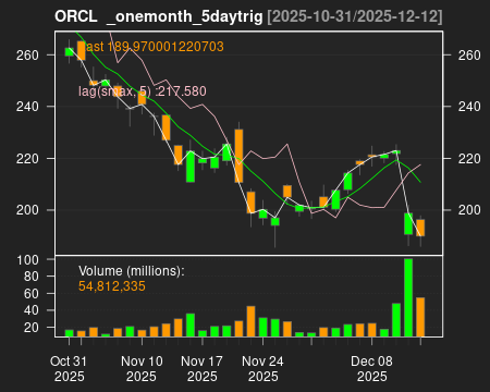 ORCL_onemonth_5daytrig.png