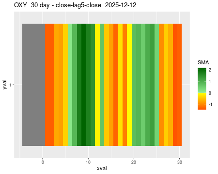 OXY_30daySMA5_lag5.png