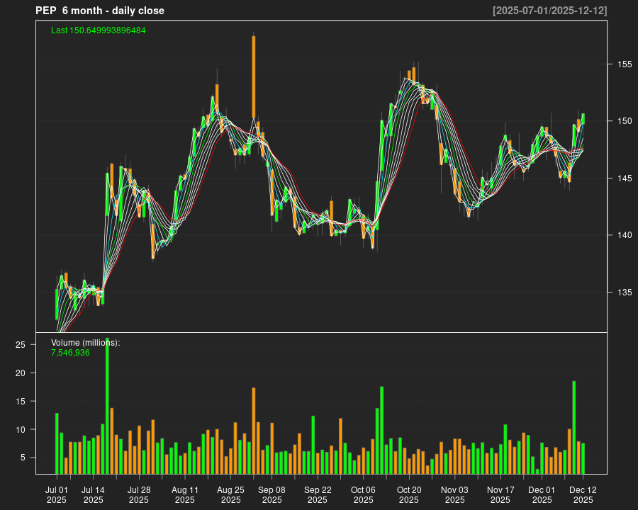 PEP_6month.png