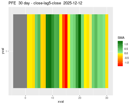 PFE_30daySMA5_lag5.png