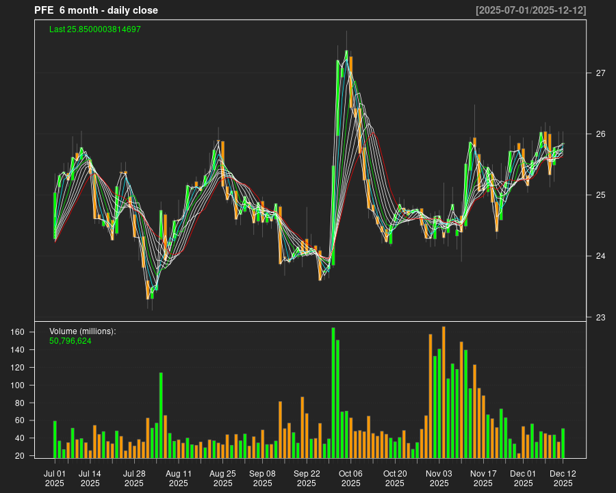 PFE_6month.png