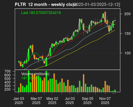 PLTR_12month.png