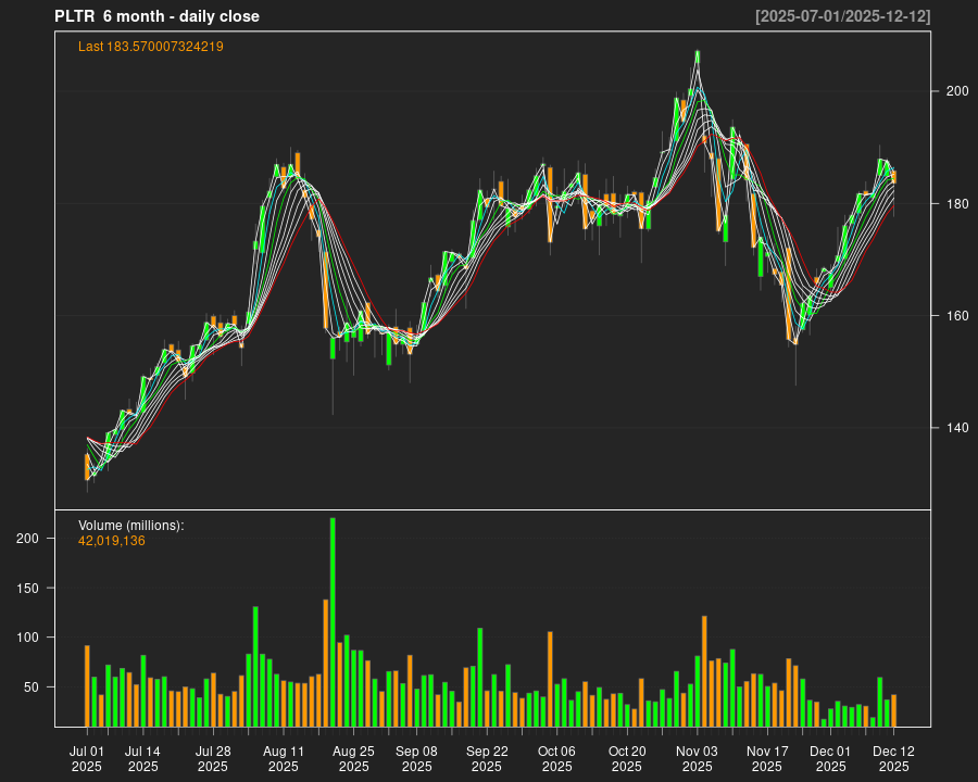 PLTR_6month.png