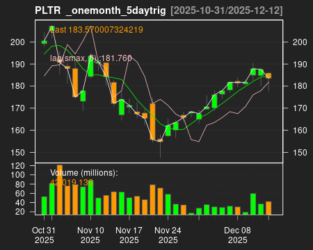 PLTR_onemonth_5daytrig.png