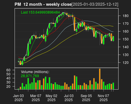 PM_12month.png