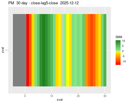 PM_30daySMA5_lag5.png