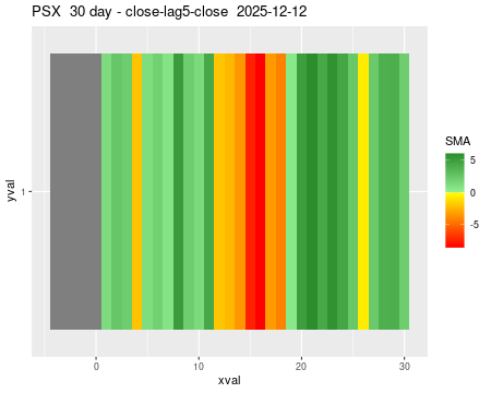 PSX_30daySMA5_lag5.png