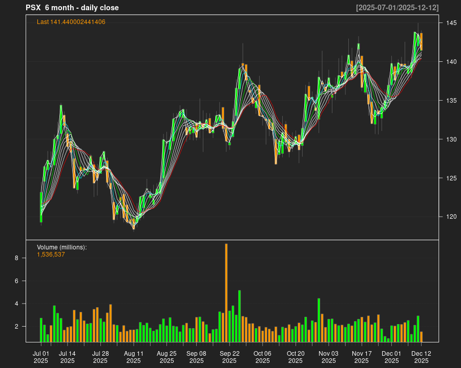 PSX_6month.png