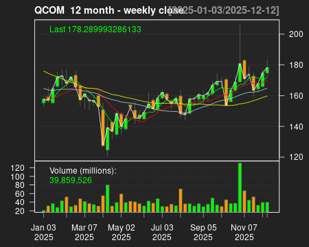 QCOM_12month.png