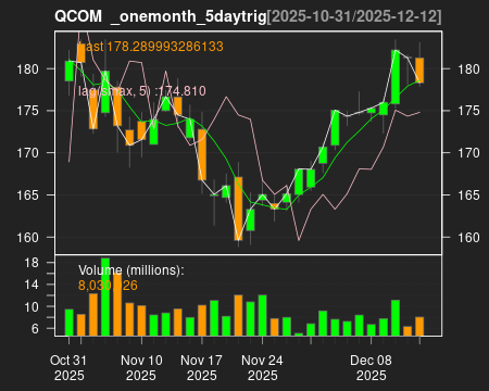 QCOM_onemonth_5daytrig.png