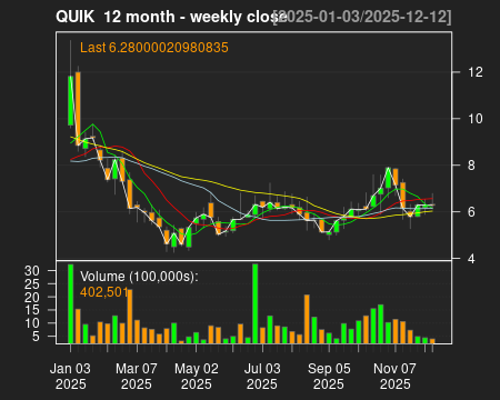 QUIK_12month.png