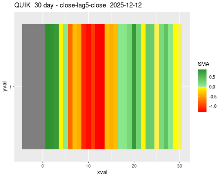 QUIK_30daySMA5_lag5.png