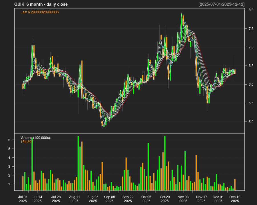 QUIK_6month.png