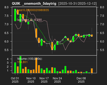 QUIK_onemonth_5daytrig.png