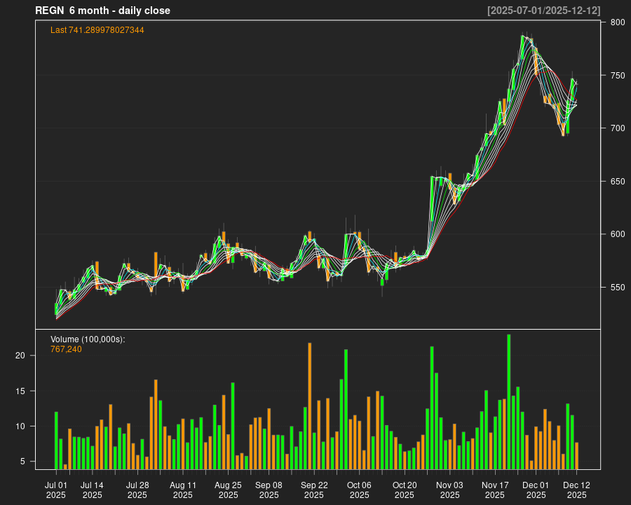 REGN_6month.png