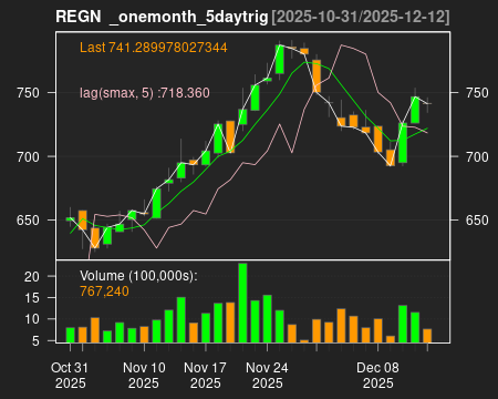 REGN_onemonth_5daytrig.png