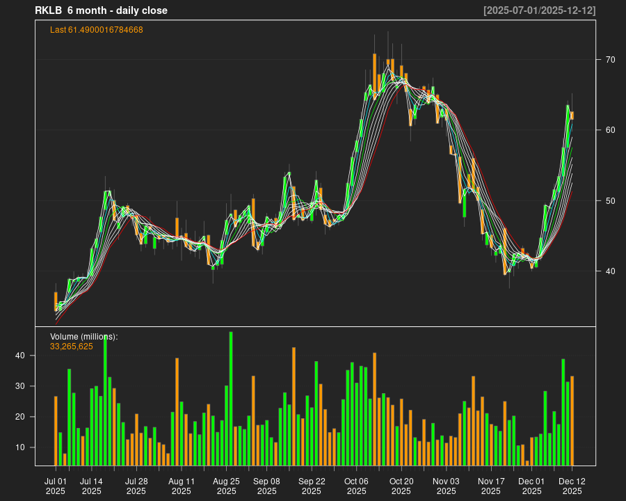 RKLB_6month.png
