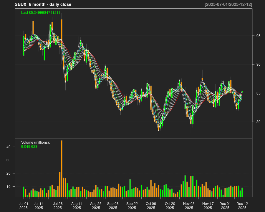 SBUX_6month.png