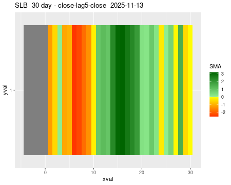 SLB_30daySMA5_lag5.png