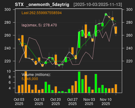STX_onemonth_5daytrig.png