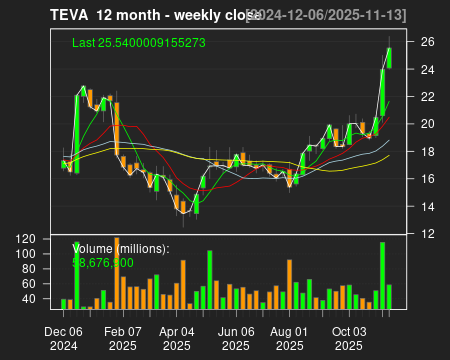 TEVA_12month.png