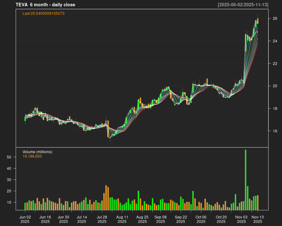TEVA_6month.png