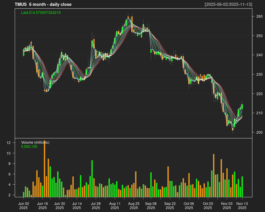 TMUS_6month.png